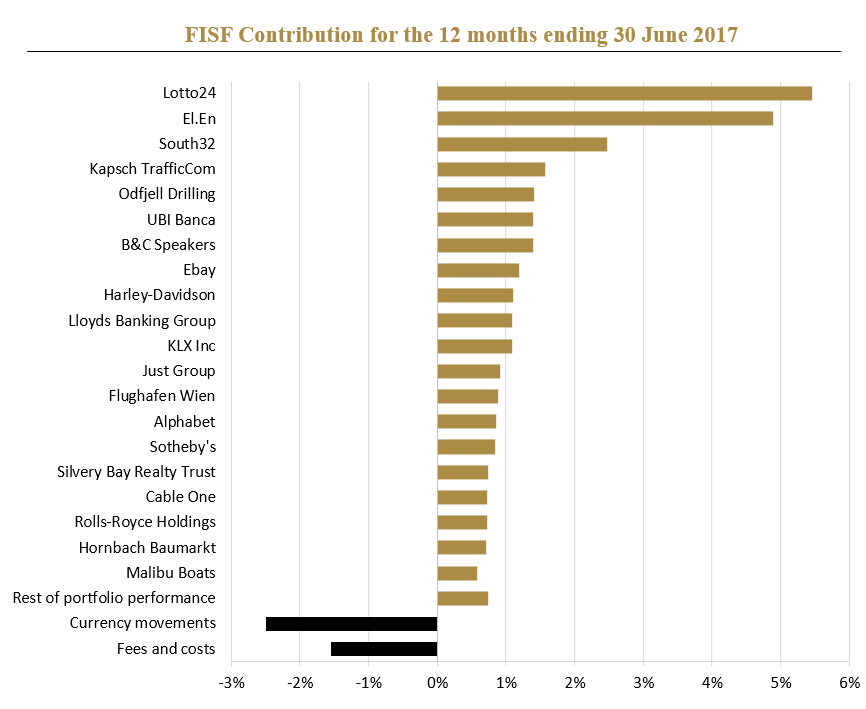 FISF contribution chart