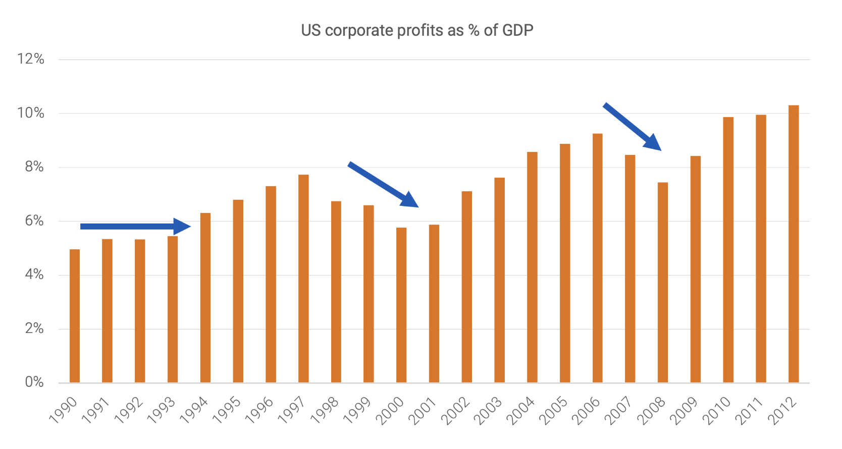 Source: BEA, Schiller, Quay Global.