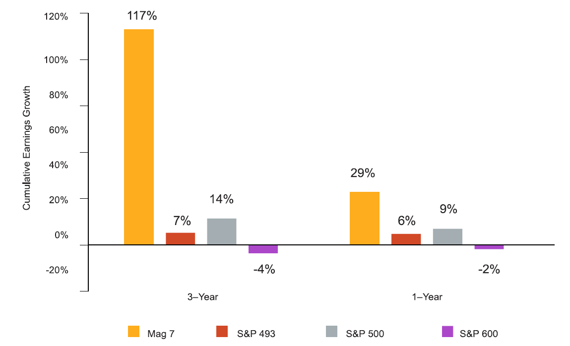 Data to 31 August 2025. Source: Bloomberg