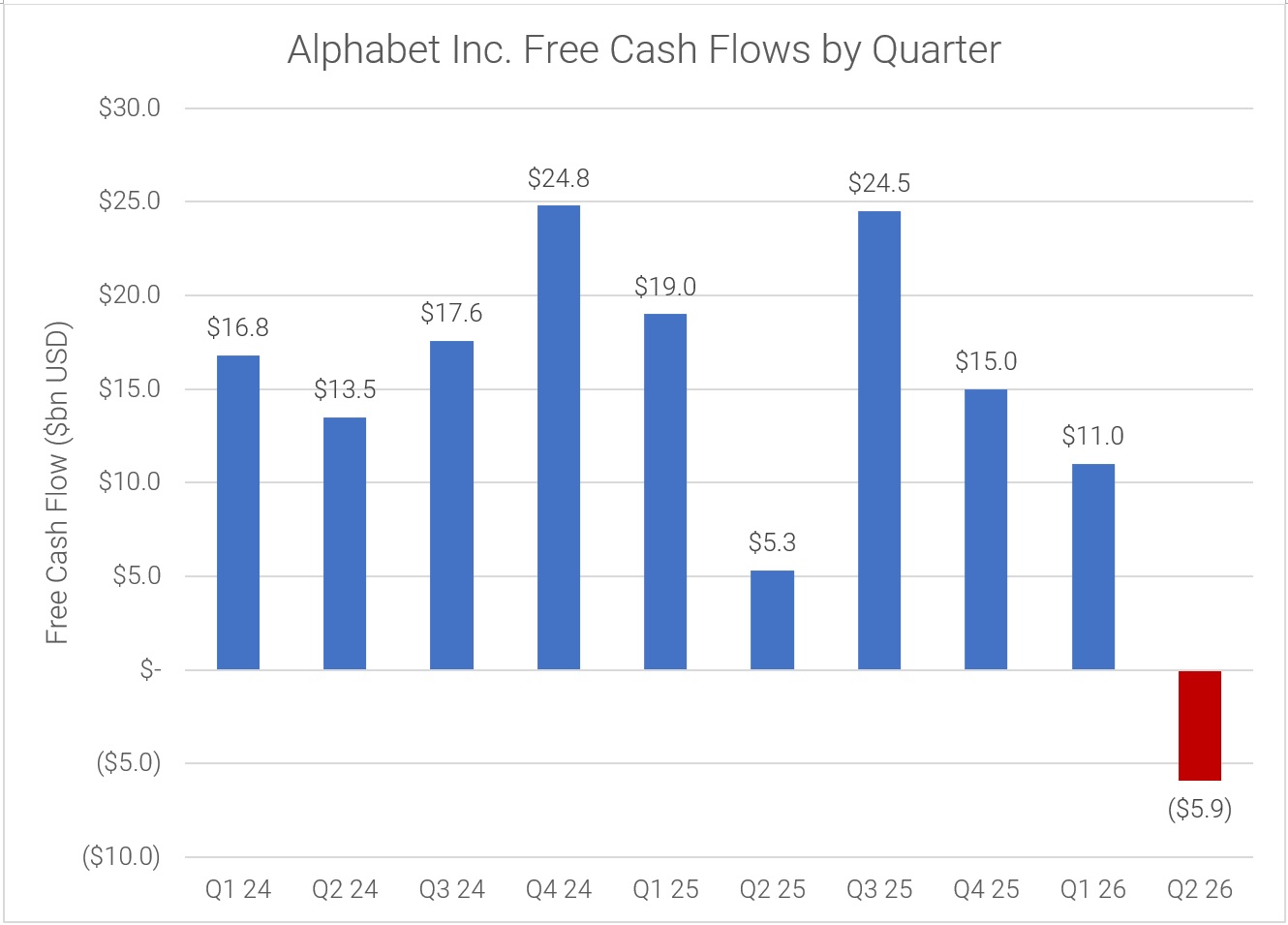 Source: Company Financials
