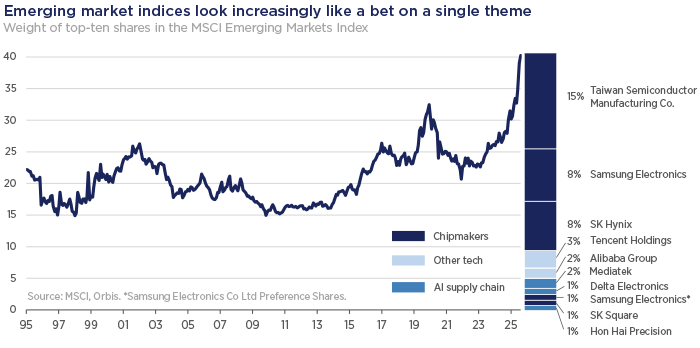 Orbis Investments