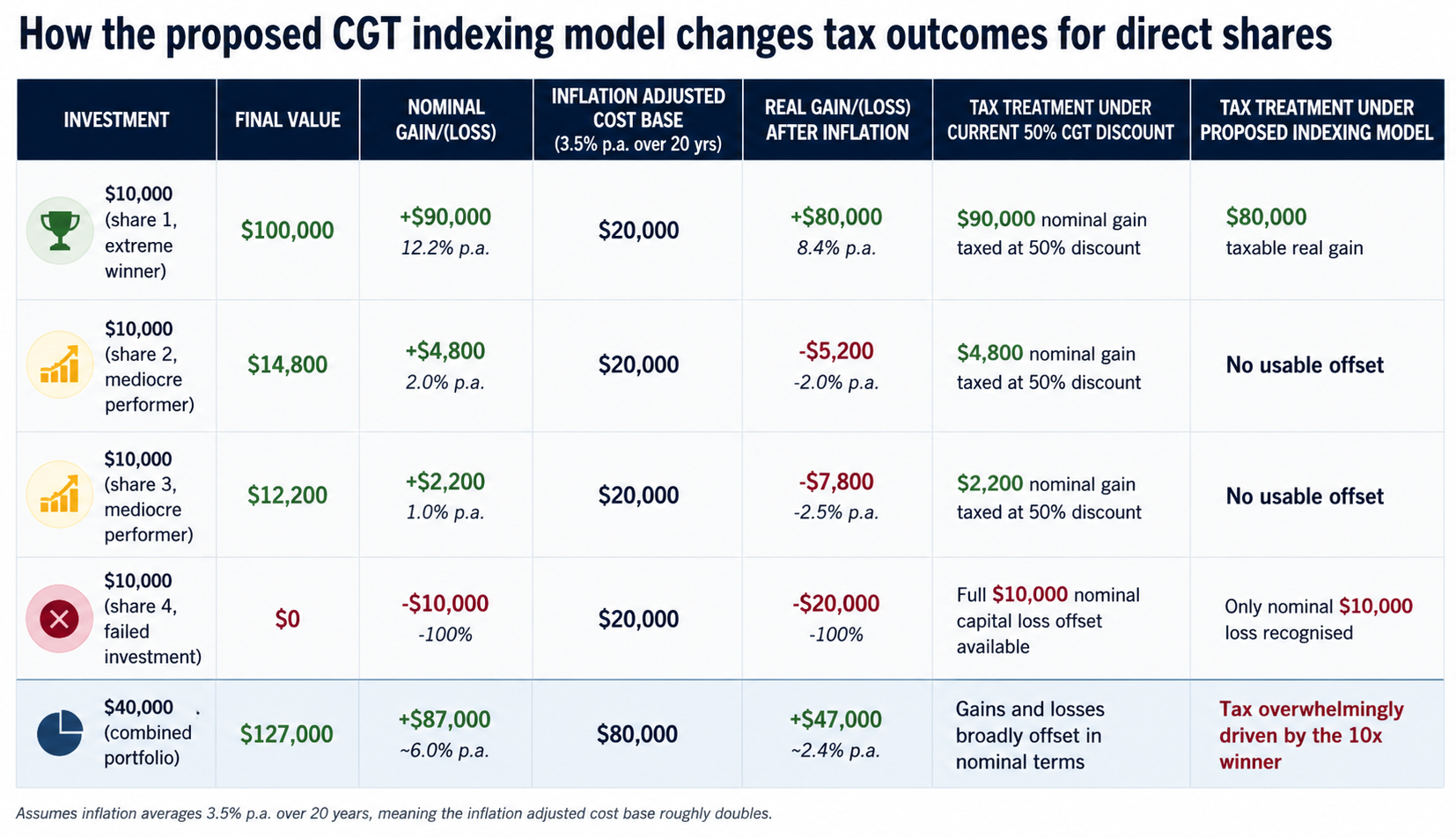 Source: Stockspot