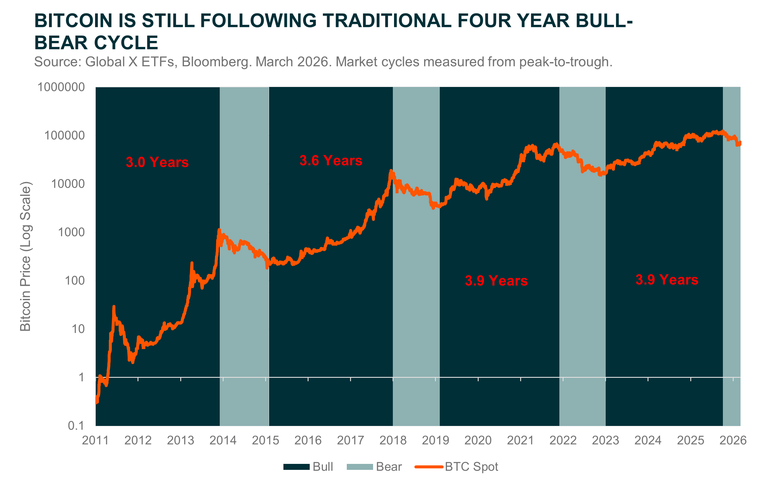 Past performance is not a reliable indicator of future performance.