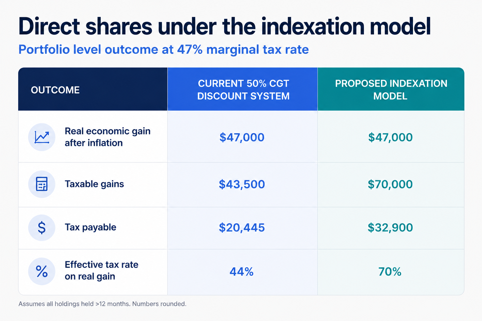 Source: Stockspot