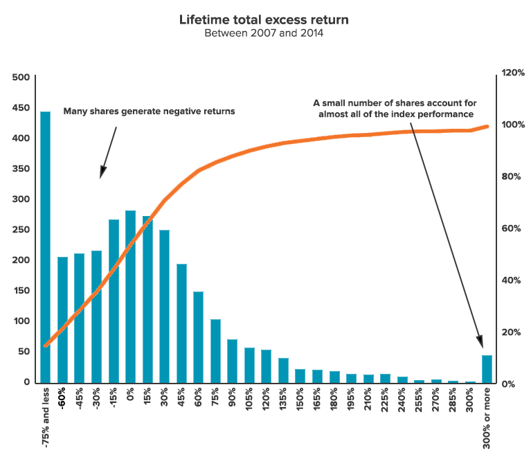 Source: Stockspot