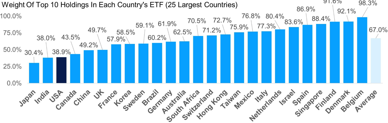 Source: Carson Research