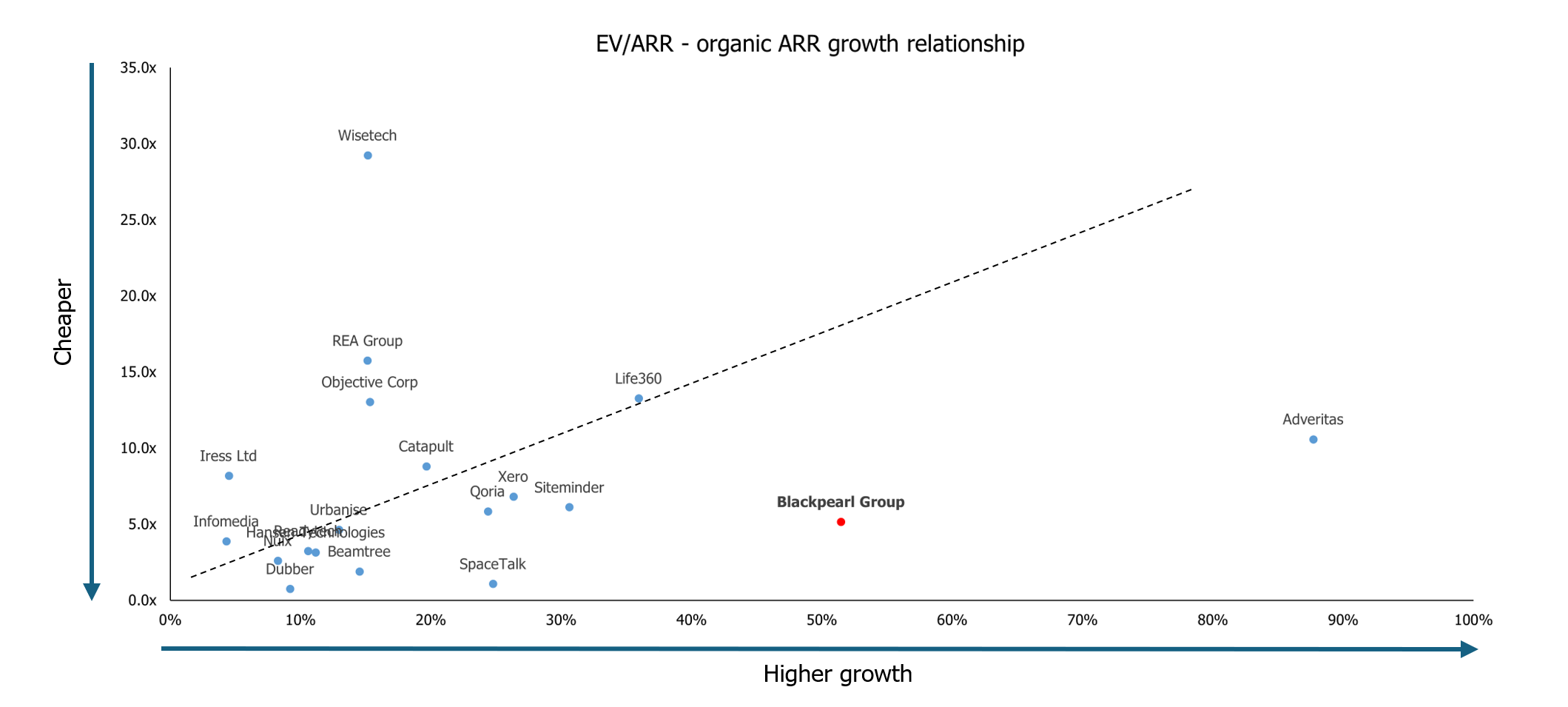 Source: Company financials, VP Capital estimates