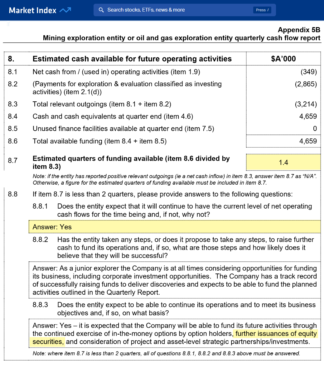 Sunstone Metals (STM) Cash Flow Report, 30 April 2026Source: Market Index.