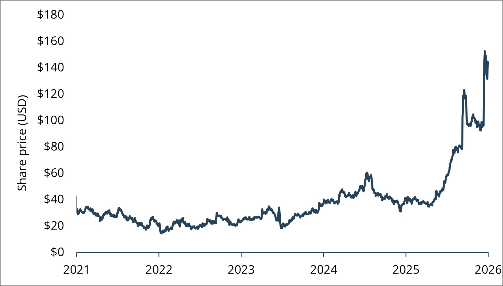 Source: FactSet. Past performance is not indicative of future performance.