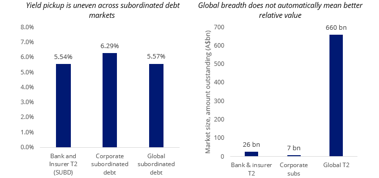 Source: Bloomberg, 30 June 2026