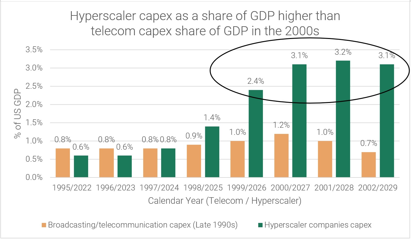 Source: Apollo Global Management