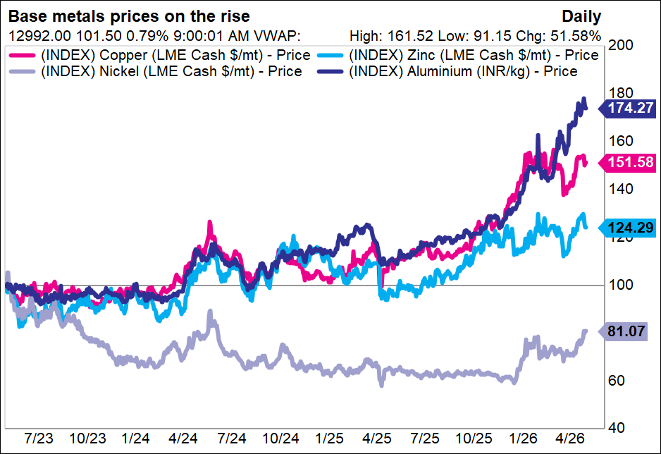 Source: Factset, Seneca Financial Solutions