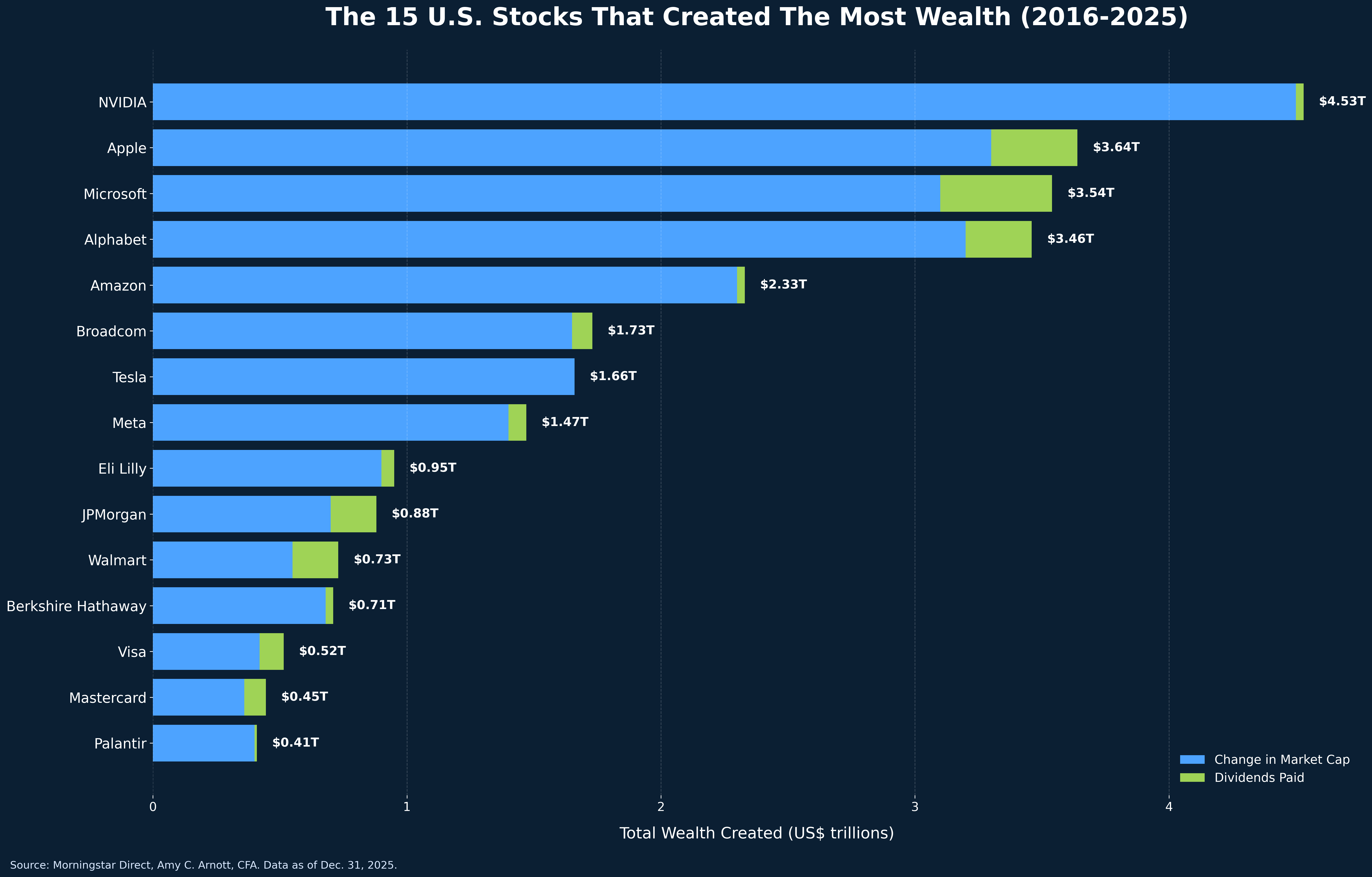 Source: Morningstar Direct, Amy C. Arnott, CFA. Data as of Dec. 31, 2025. Click to Zoom