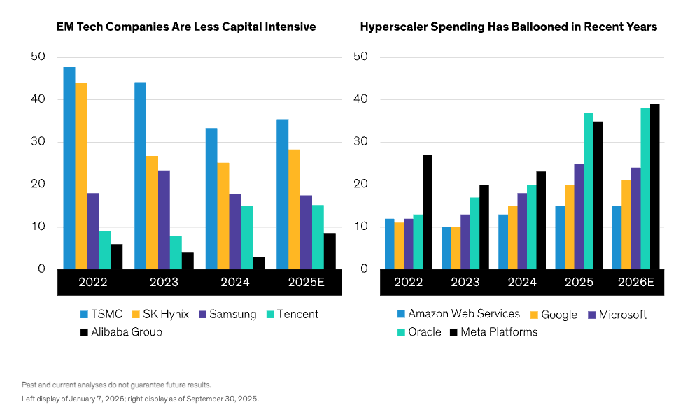 Source: Bloomberg, company reports and AB