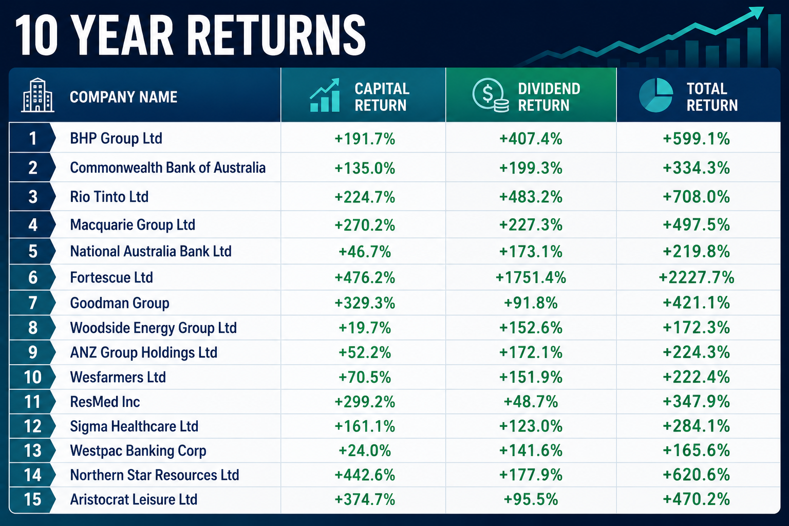 Source: Global X, Bloomberg as of 30 April 2026.