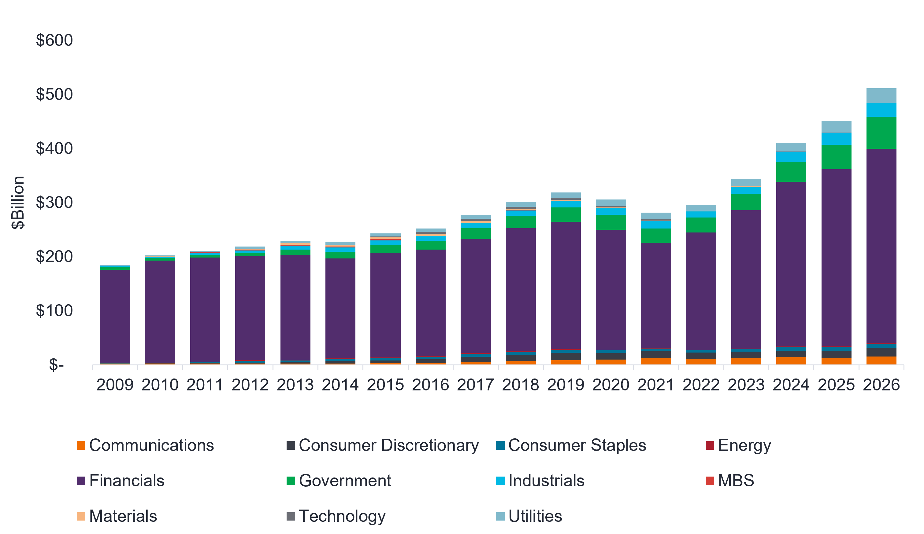 Source: Janus Henderson Investors as of 27 August 2026.