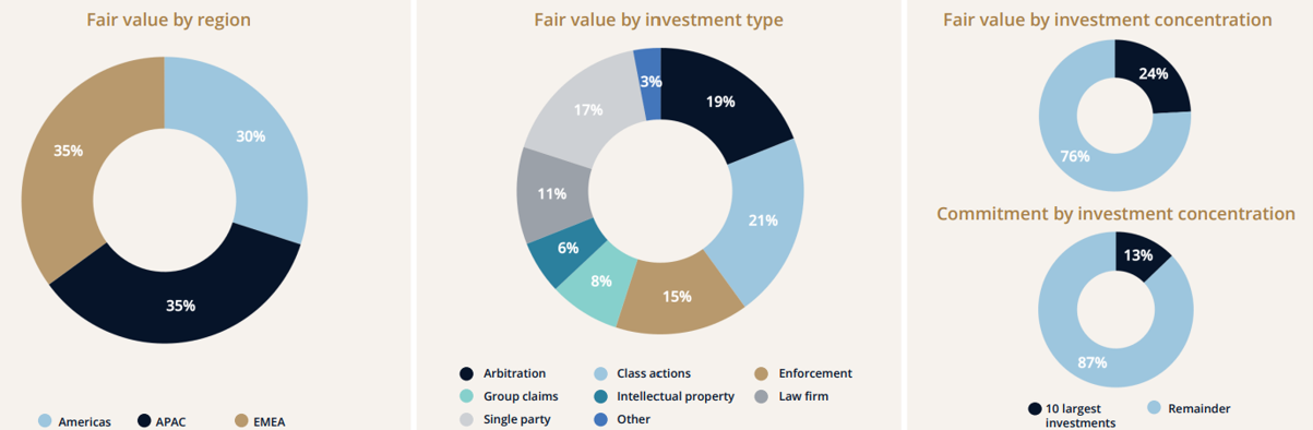 Source: OBL company data