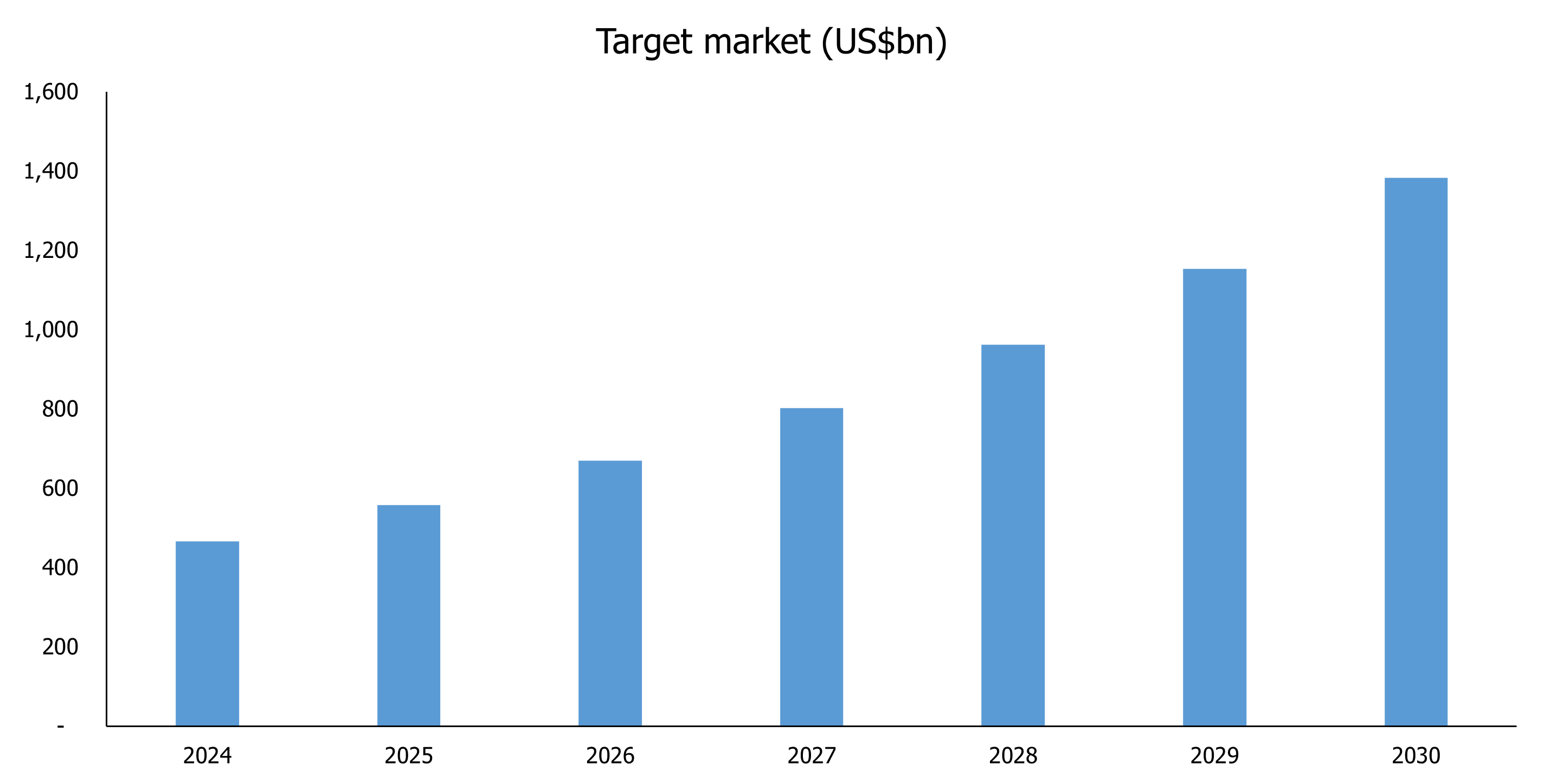 Source: Grand view research