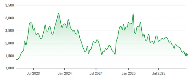 Cover Corporation 5-year chart. Source: Google Finance