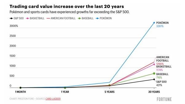 While the amounts are small but still significant
