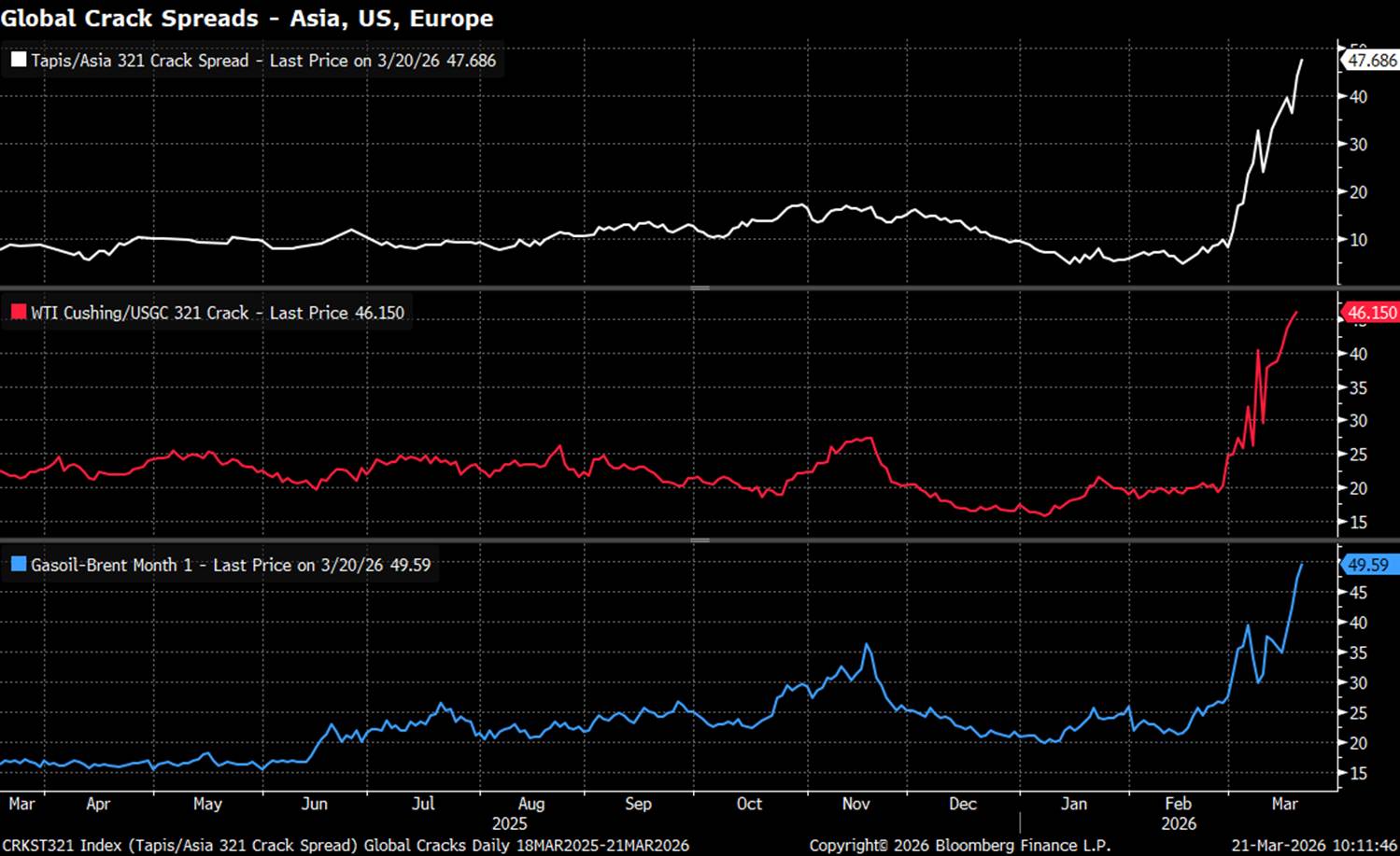 Source: Bloomberg, Evans & Partners
