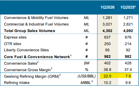 Source: VEA quarterly update