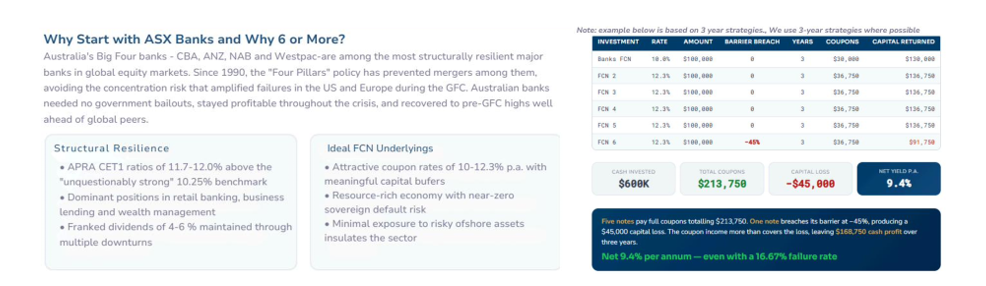 Similar portfolio construction methods apply to structured investment portfolios too, diversification being one of them.