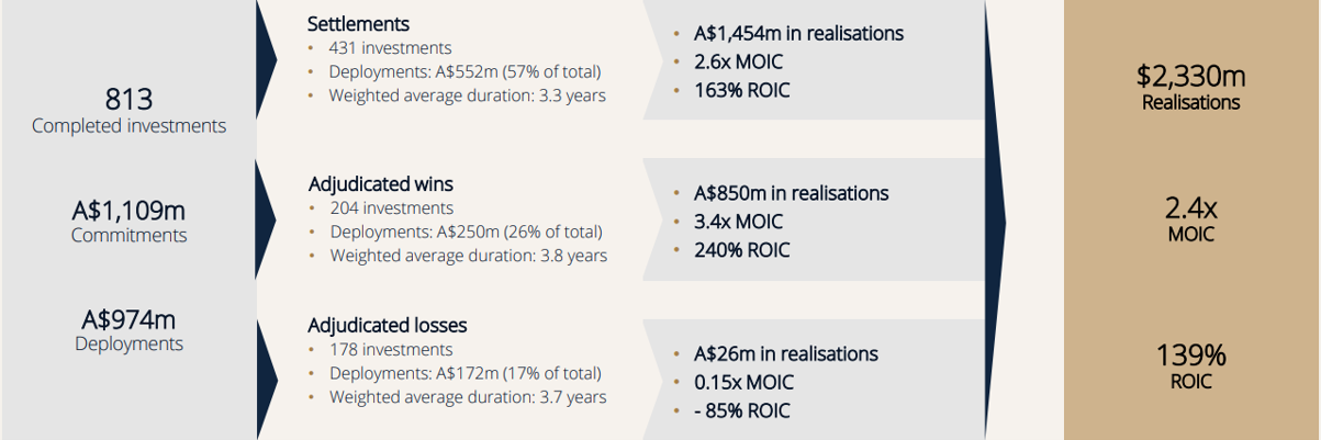 Source: OBL company data