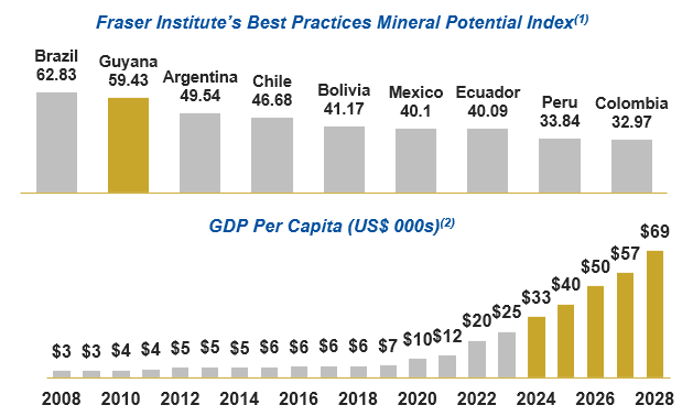 Source: Mako Mining