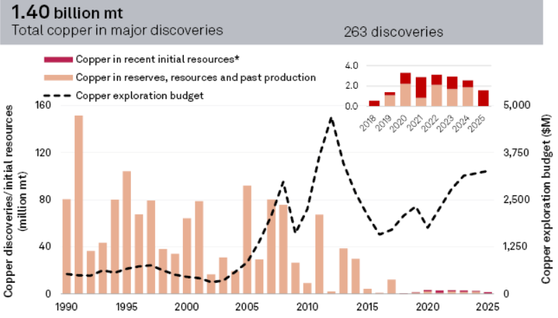 Source: S&P Global Market Intelligence