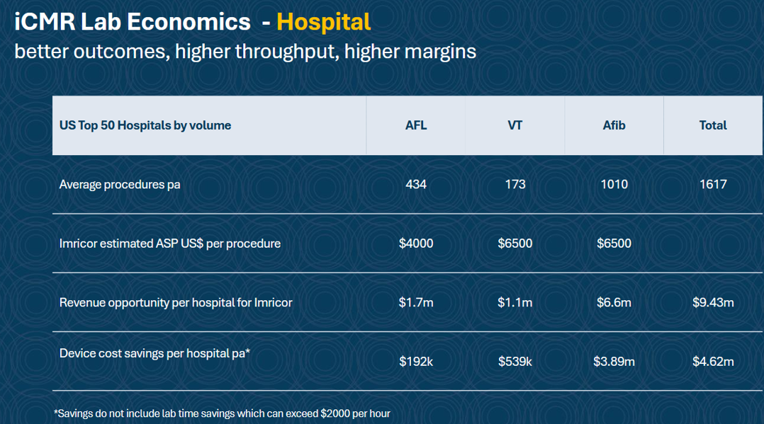ICMR Lab Economics. Source: IMR Presentation May 2026