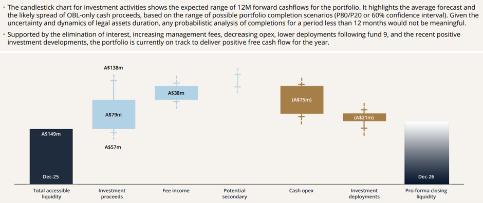Source: OBL company data