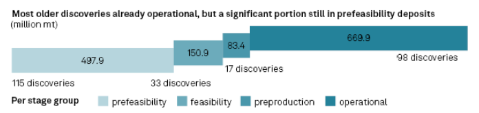 Source: S&P Global Market Intelligence