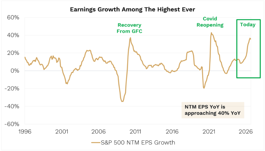 Source: Piper Sandler 2026. Past performance is not a reliable indicator of future performance. 