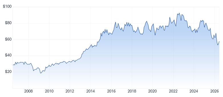 AMC 20-year chart. Source: Market Index
