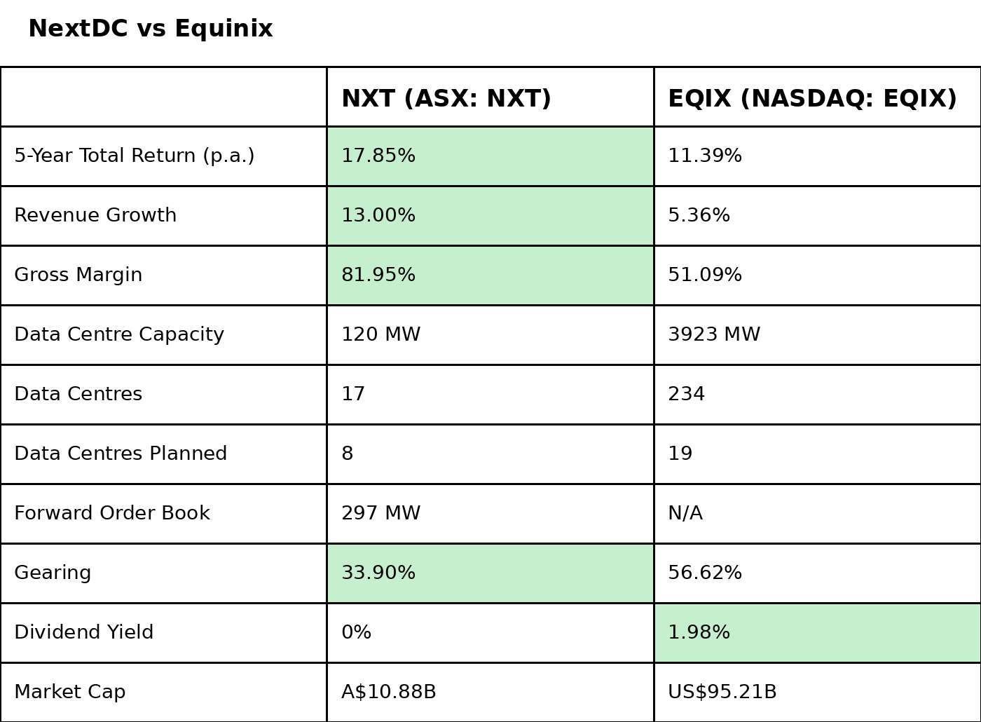 Sources: Company reports, Market Index, Morningstar and Yahoo!