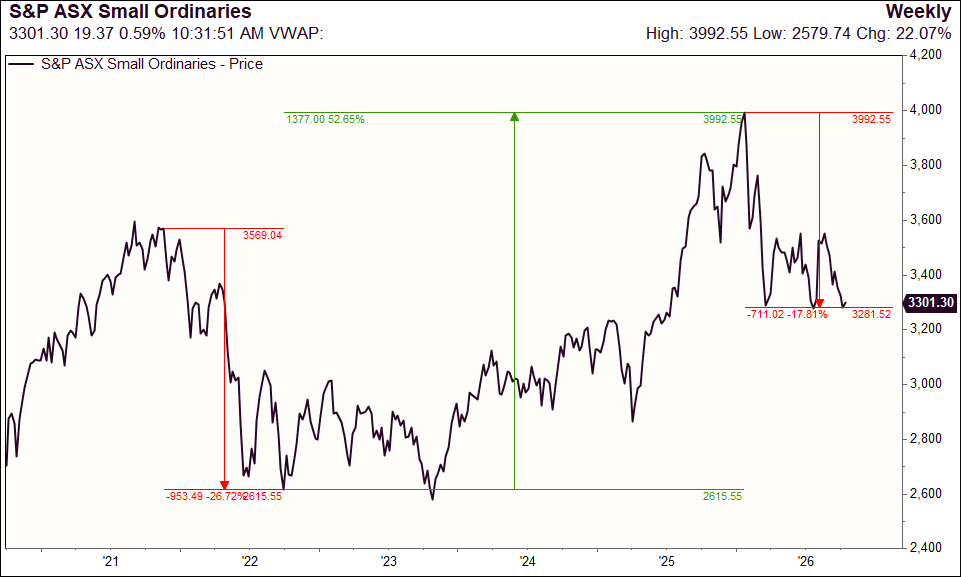 Source: Factset, Seneca Financial Solutions