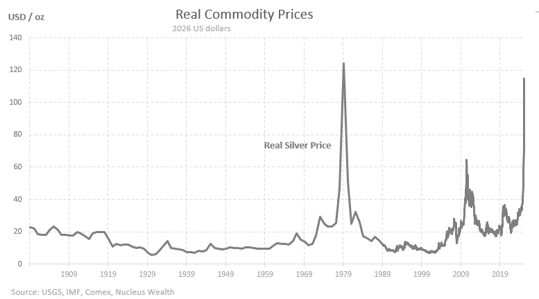 The more typical price of Silver