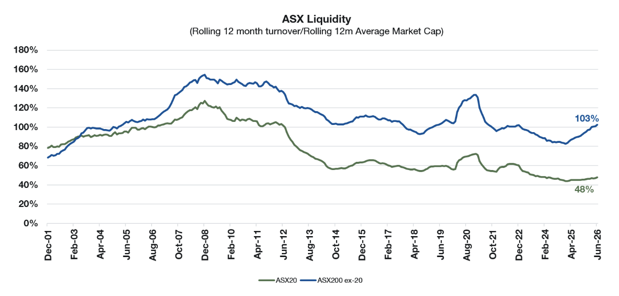 Source: Lazard Asset Management