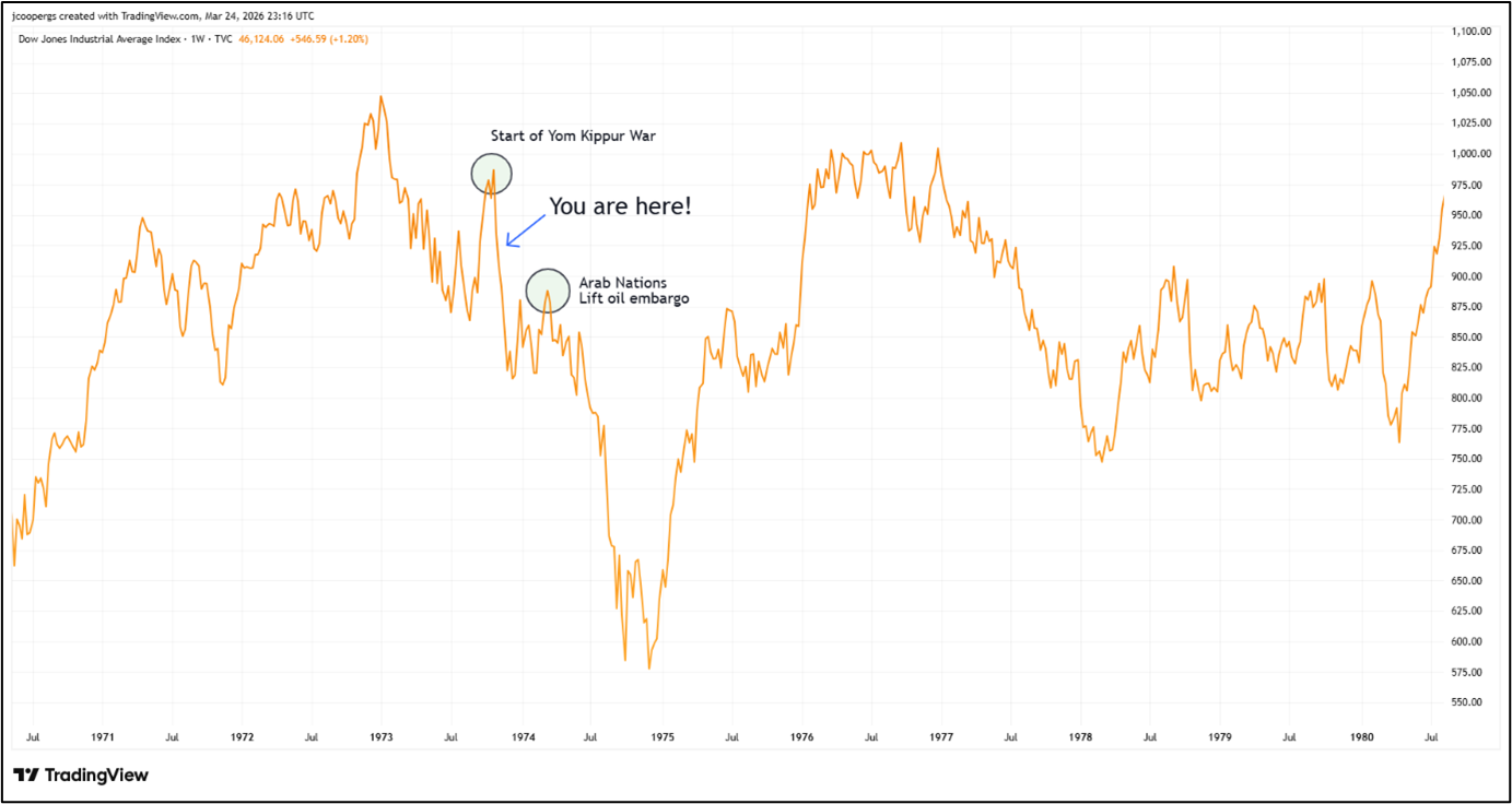 Source: Trading View
