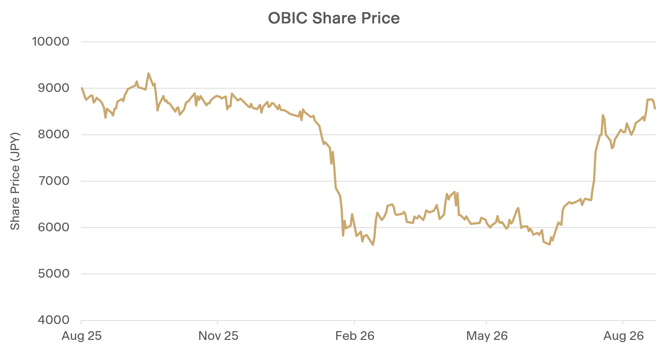 Source: Bloomberg. (Past performance is not indicative of future performance and the value of your investment can rise or fall).
