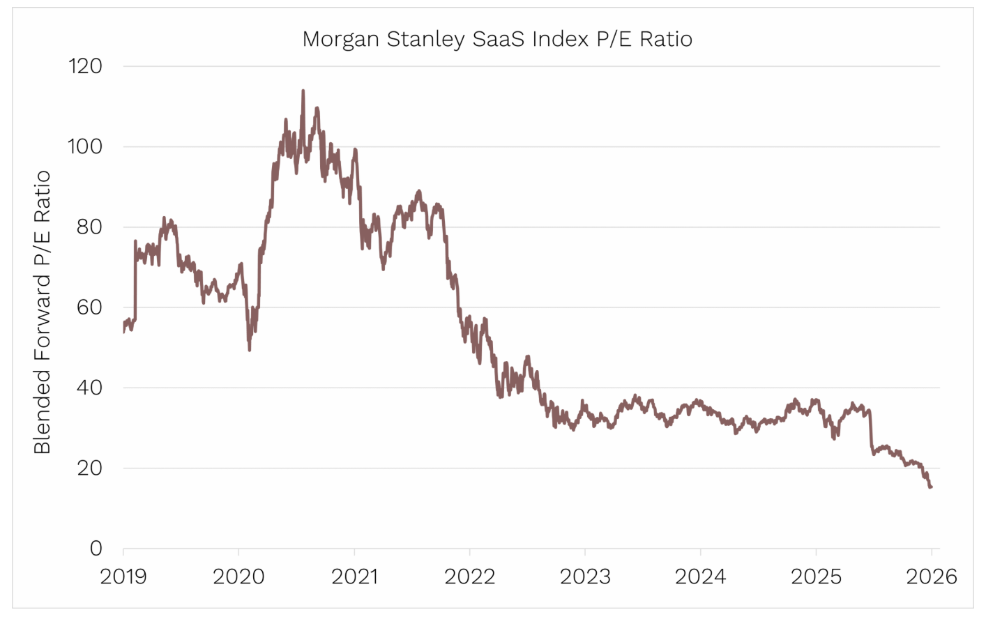 Source: Ophir. Bloomberg.