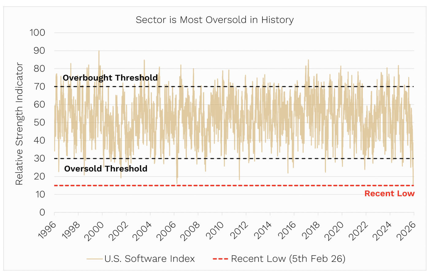 Source: Ophir. Bloomberg.
