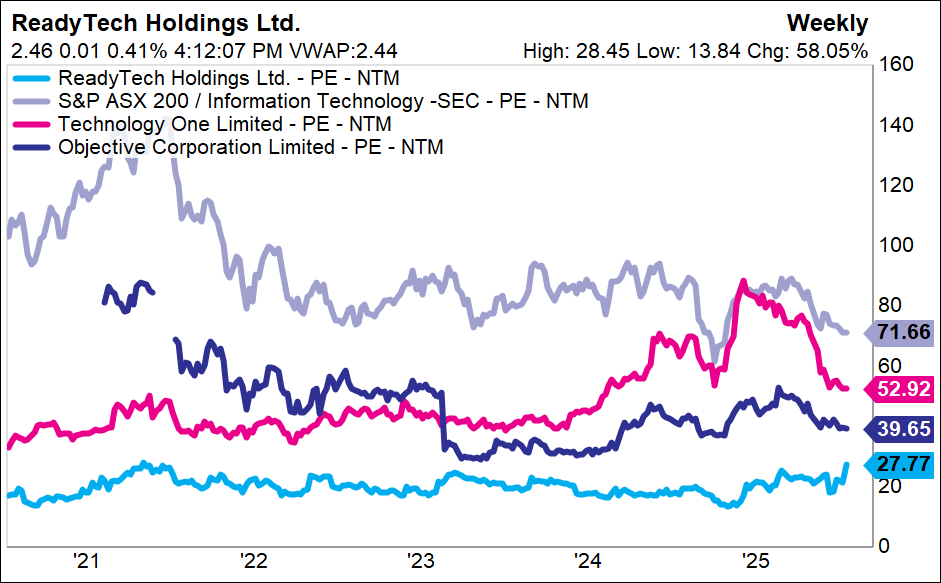 P/E vs comps. Source: Factset