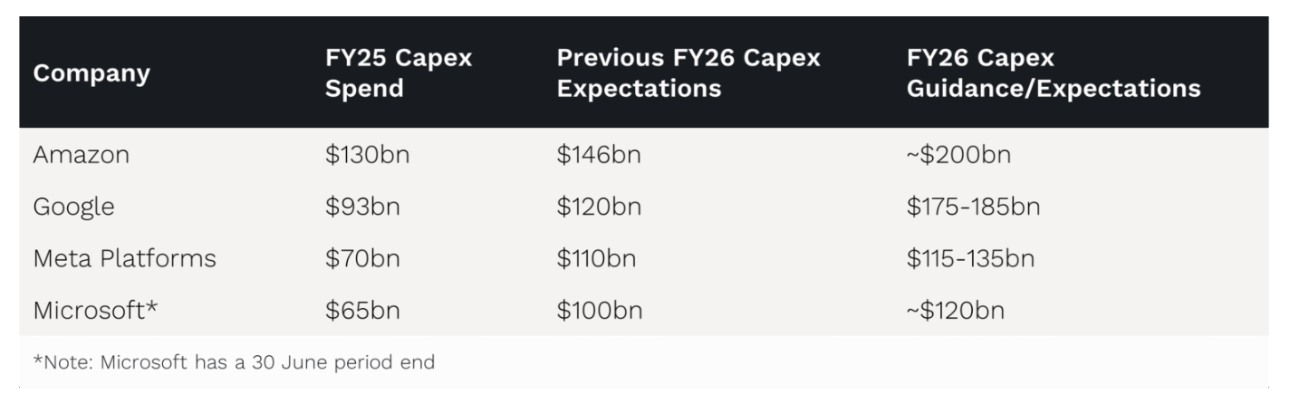 Source: Ophir & Company Reports. Figures in $USD.