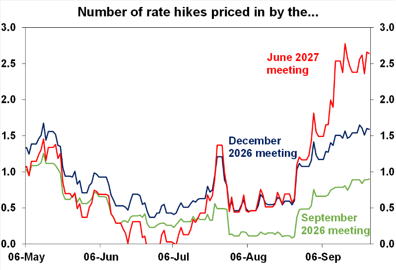 Source: Bloomberg, AMP