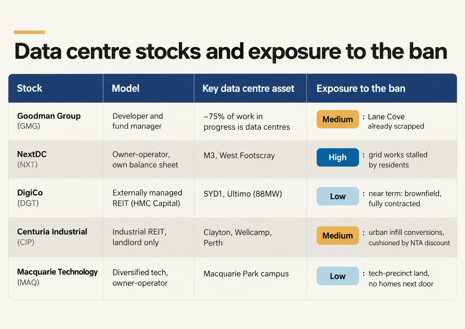 Source: ETF Shares