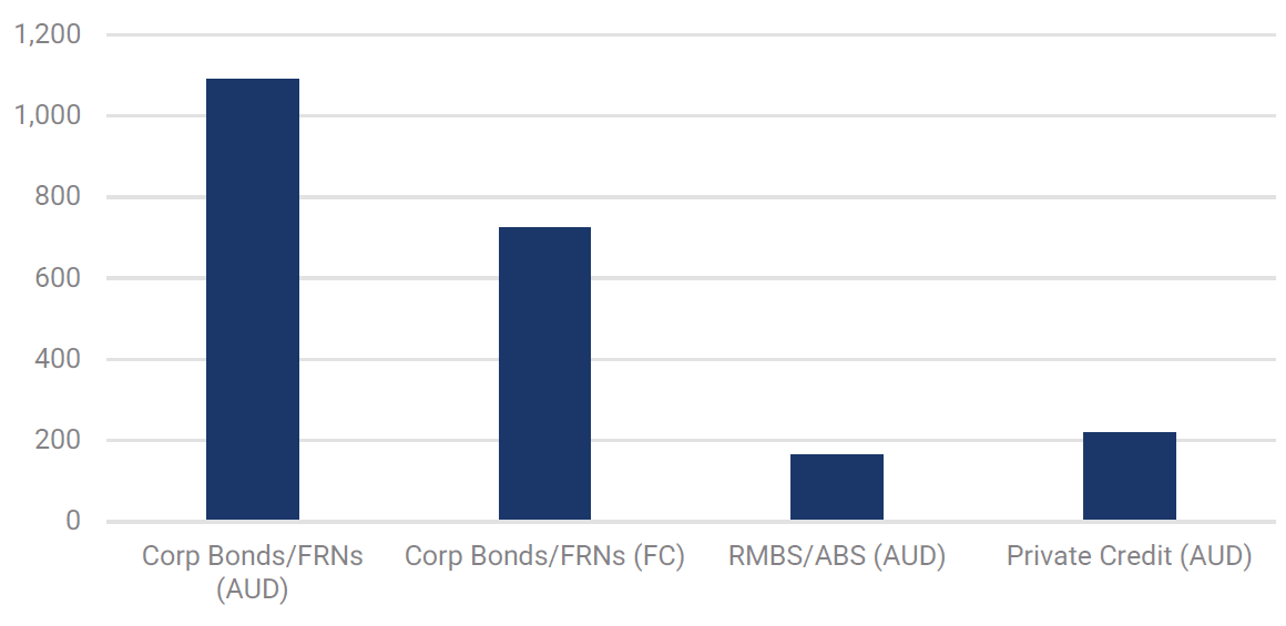 Source: RBA, YCM, Jul 2026.