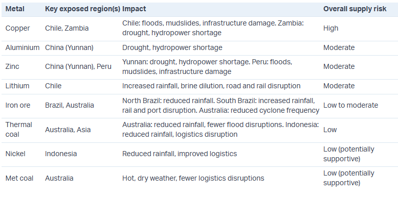 Source: Morgan Stanley Research