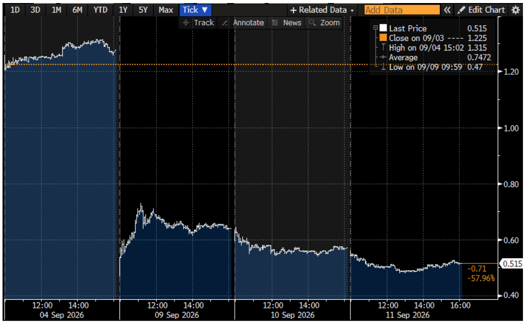 Bloomberg